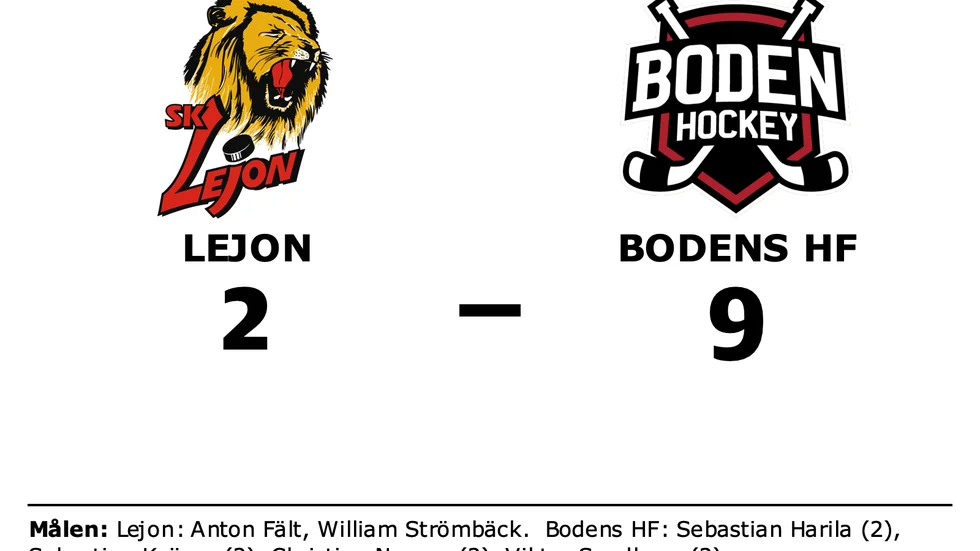 Lejon förlorade mot Bodens HF