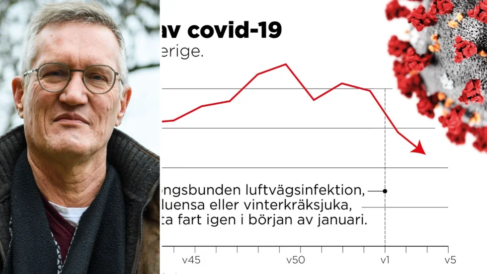 Statsepidemiolog Anders Tegnell säger att det finns stor risk att smittspridningen går upp igen. 