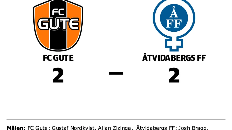 FC Gute spelade lika mot Åtvidabergs FF