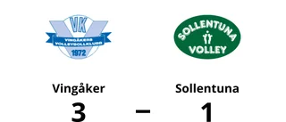 Tre matchbollar för Vingåker efter ny seger