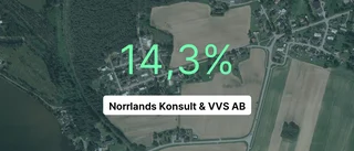 Minskad omsättning för Norrlands Konsult & VVS AB senaste året