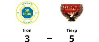 Ryck i sista perioden avgjorde för Tierp borta mot Iron