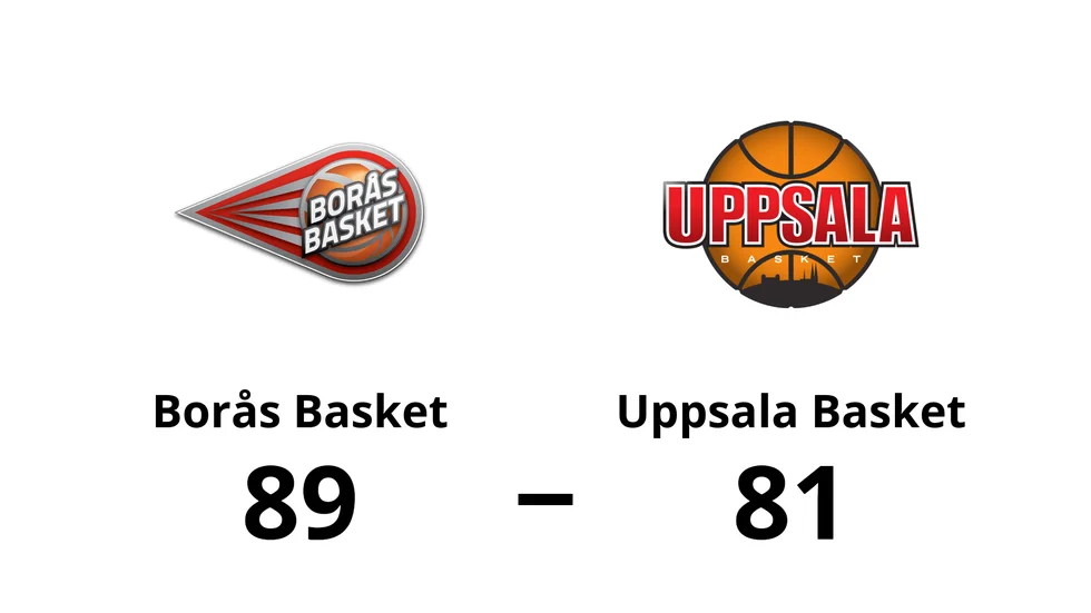 Borås Basket vann mot Uppsala Basket
