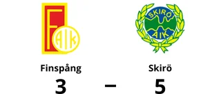 Finspång tappade ledning och föll mot Skirö