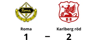 Karlberg röd för tuffa för Roma – förlust med 1-2