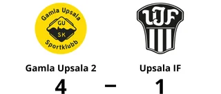 Upsala IF åker ur serien efter ny förlust