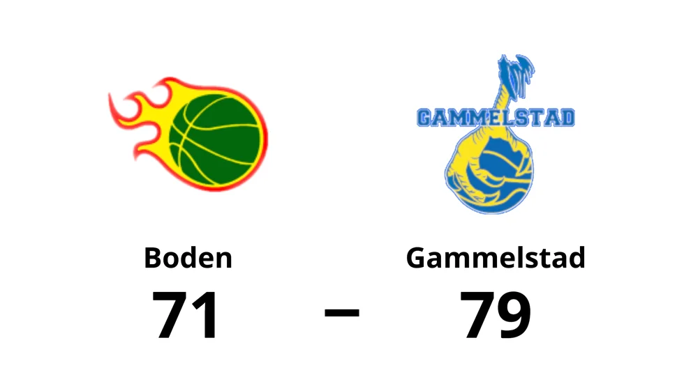 Boden Basket förlorade mot Gammelstads Basket