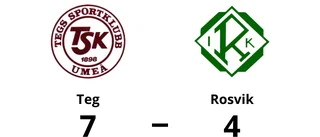Rosvik föll mot Teg med 4-7