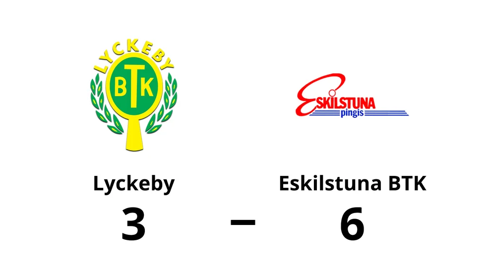 Lyckeby förlorade mot Eskilstuna BTK