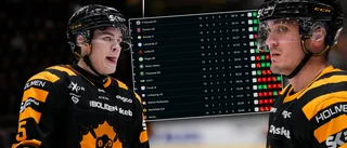 Stjärnornas ilska: ""Jag är less – vi är helt uddlösa" 