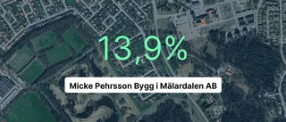 Micke Pehrsson Bygg i Mälardalen AB: Här är årsredovisningen för 2023