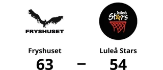 Luleå Stars föll i toppmötet mot Fryshuset