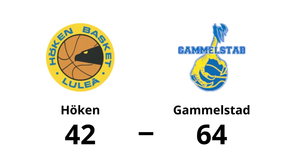 Höken förlorade mot Gammelstad Basketklubb
