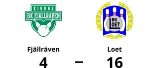Urladdning när Loet krossade Fjällräven