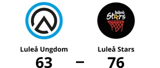 Luleå Stars vann på bortaplan mot Luleå Ungdom