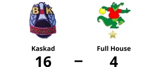 Urladdning när Kaskad krossade Full House