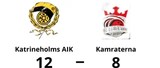 Kamraterna vann stort senast – nu tog Katrineholms AIK revansch