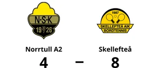 Skellefteå säkrade avancemanget efter seger