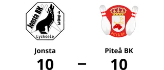 Jonsta och Piteå BK delade på poängen