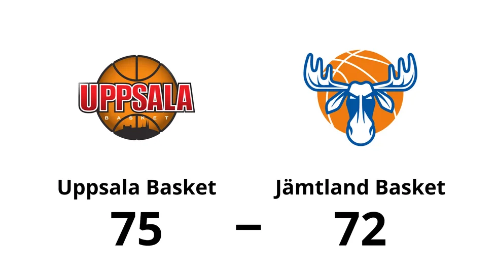 Uppsala Basket vann mot Jämtland Basket