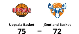 Seger mot Jämtland Basket – tre poängs marginal för Uppsala Basket