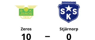 Stjärnorp utklassat av Zeros borta