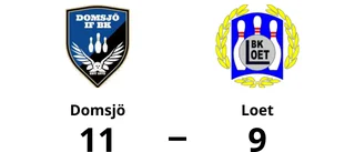 Förlust mot Domsjö för Loet