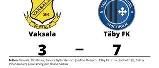 Vaksala föll mot Täby FK på hemmaplan