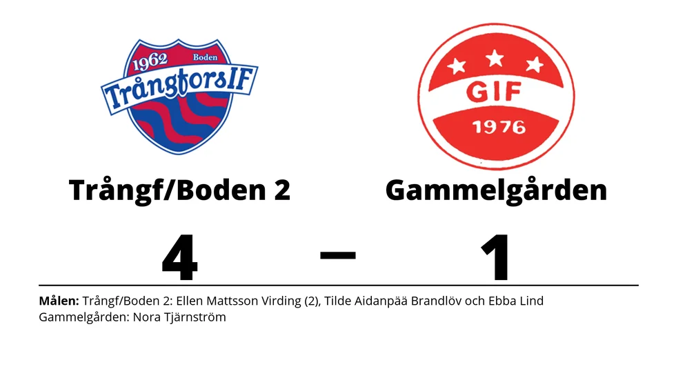 Trångfors IF -Boden 2 vann mot Gammelgårdens IF