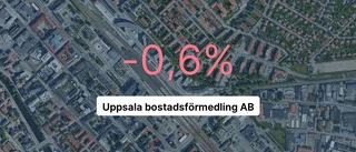 Omsättningen tar fart för Uppsala bostadsförmedling – steg med 30,8 procent