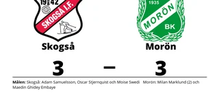 Oavgjort för Skogså hemma mot Morön
