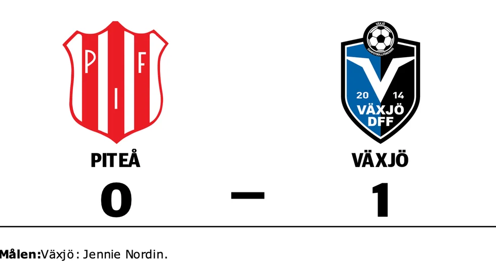 Piteå IF DFF förlorade mot Växjö