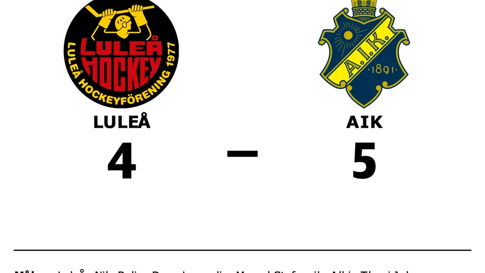 Luleå förlorade mot AIK