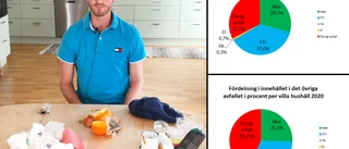 Plockanalys på soppåsarna hemma: "Vi går åt rätt håll"