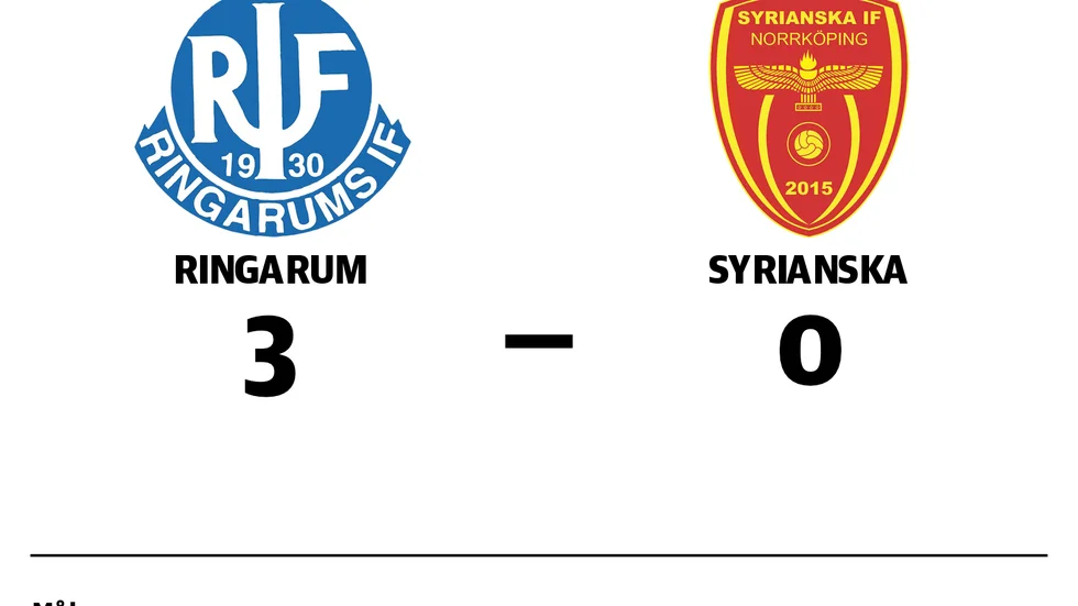 Ringarums IF vann mot Syrianska IF