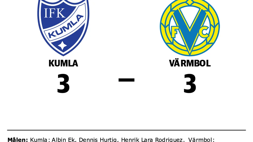 IFK Kumla spelade lika mot Värmbols FC