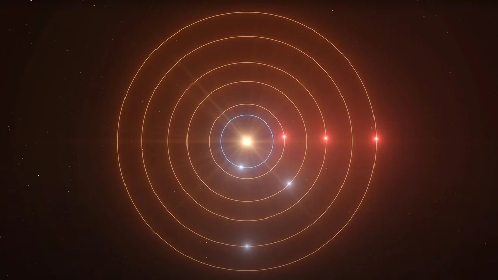En animation av planeternas omloppsbanor runt stjärnan. Den innersta planeten roterar inte enligt det rytmiska systemet.