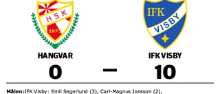 IFK Visby ny serieledare efter seger