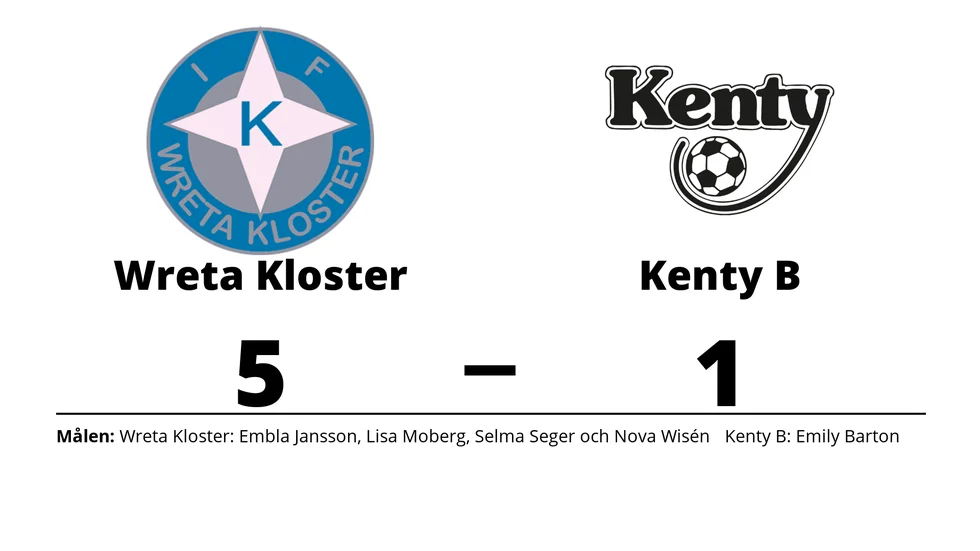 IFK Wreta Kloster vann mot BK Kenty B