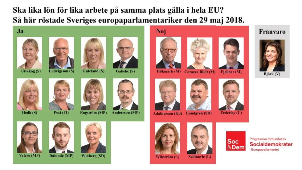Omröstningen om utstationeringsdirektivet i Europaparlamentet 29 maj tydliggör de politiska skiljeinjerna.