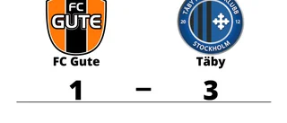 FC Gute föll mot Täby