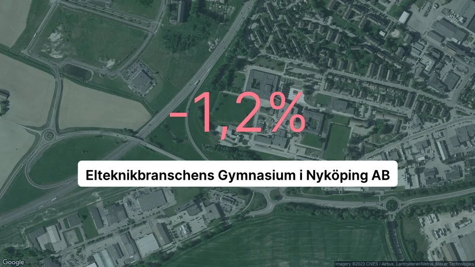Illustrationen visar rörelsemarginalen för Elteknikbranschens Gymnasium i Nyköping för det senaste året. Bakgrunden är en satellitbild över företagets adress.