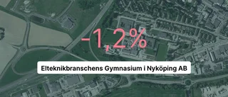 Elteknikbranschens Gymnasium i Nyköping AB: Efter 3 år med tillväxt - nu är siffrorna röda