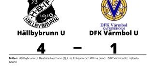 DFK Värmbol U kunde inte stoppa formstarka Hällbybrunn U