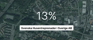 Svenska Husentreprenader i Sverige AB: Här är de viktigaste siffrorna från 2022