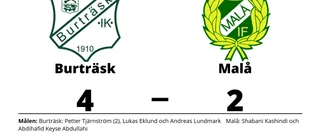 Femte raka för Burträsk efter seger mot Malå