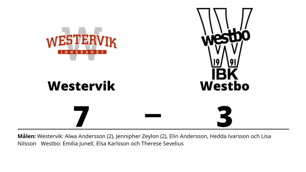 Westerviks IBK vann mot Westbo IBK