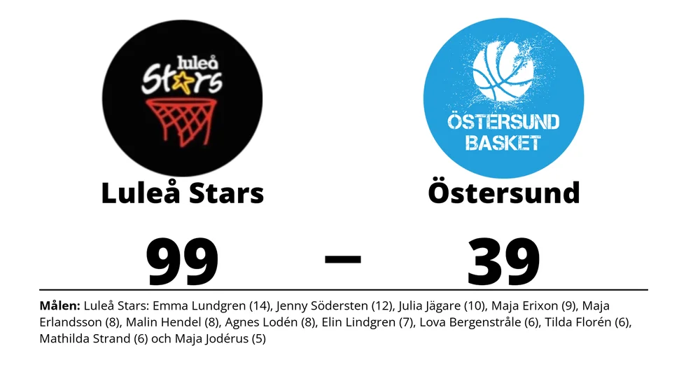 Luleå Stars Basketklubb vann mot Östersund Basket