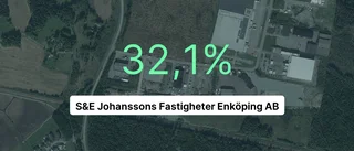 Årsredovisningen klar: Så gick det för S&E Johanssons Fastigheter Enköping AB