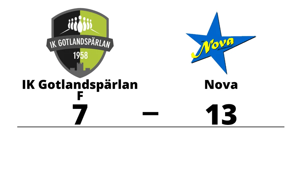 IK Gotlandspärlan F förlorade mot SK Nova